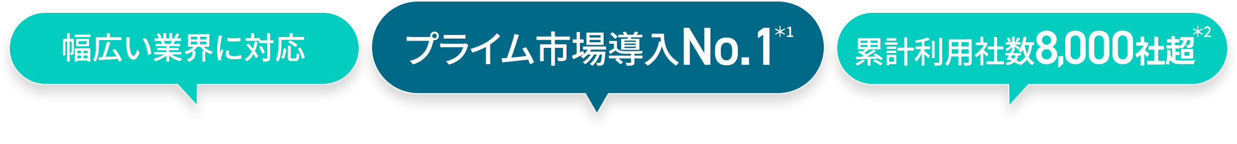 幅広い業界に対応・プライム市場導入No,1・累計利用社数6,000社超