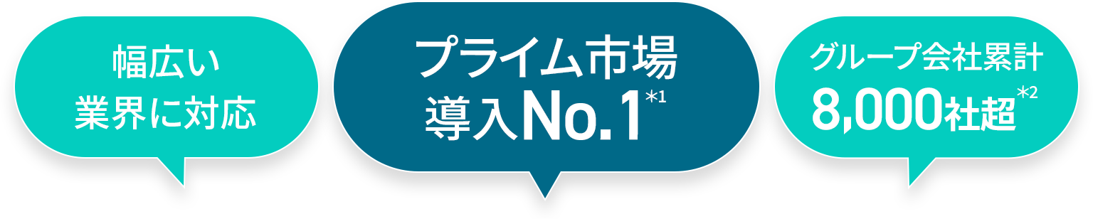 幅広い業界に対応・プライム市場導入No,1・累計利用社数8,000社超